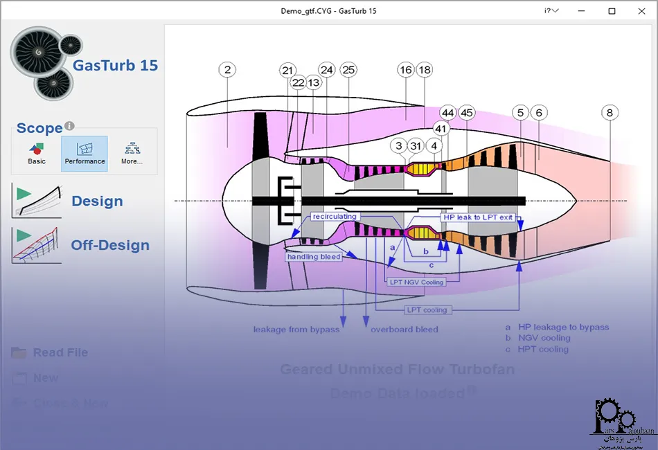 محدودیت های نرم افزار گزترب